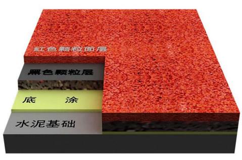 透气型塑胶跑道材料